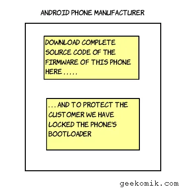 State of Android